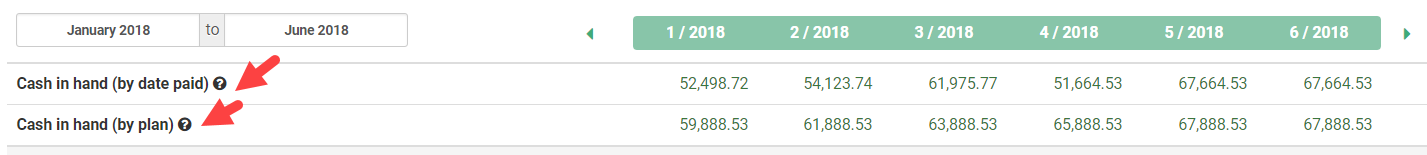 cashflow table - plan vs. reality