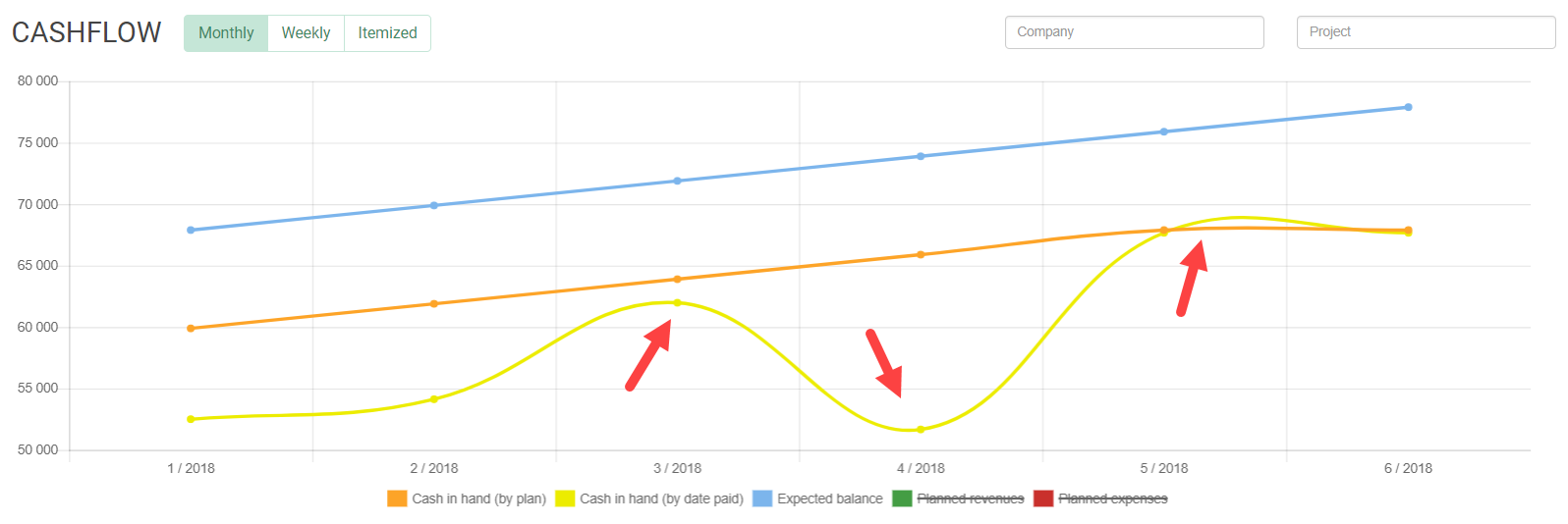 cashflow graph - plan vs. reality